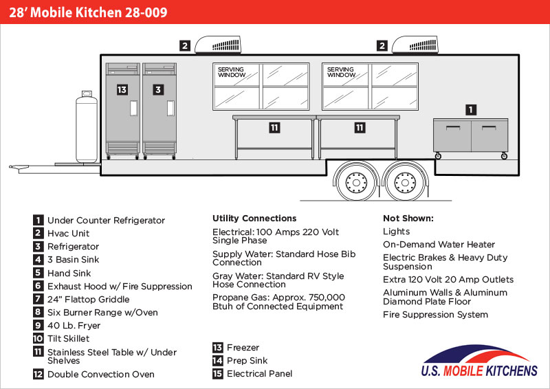 28' Mobile Kitchen 28009 Mobile Kitchens U.S. Mobile Kitchens